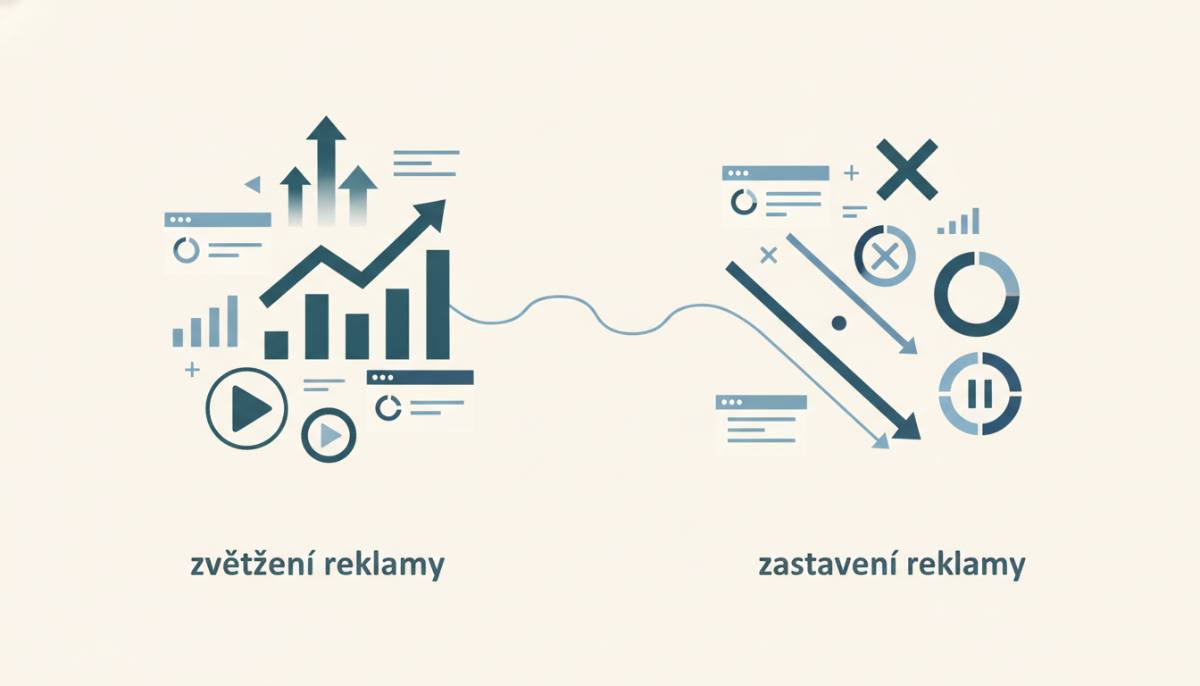 Jak definovat zvětšení a zastavení reklamy v praxi